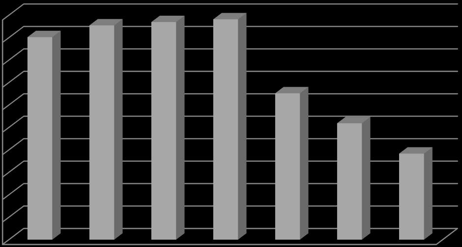 Čerpání účelových dotací v r. 2014 (tis.