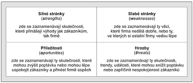 UTB ve Zlíně, Fakulta managementu a ekonomiky 25 1.12.1.3 OHSAS 18000 OHSAS 18000 znamená bezpečnost a ochranu zdraví při práci (BOZP).