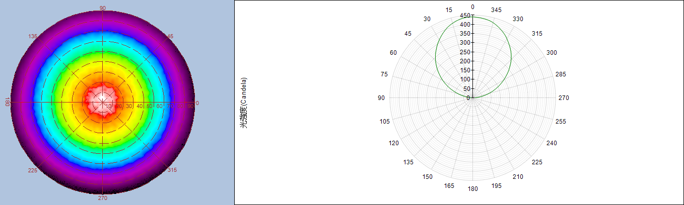 Diagram svítivosti W (4000K) = 112.5 1.0M 216 Lx 455 Lx 299 cm 2.