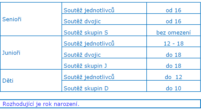 VOLTIŽNÍ ZÁVODY Jednotlivci Junior a Senior mohou na národních závodech a národním mistrovství startovat na dvou koních v rámci jedné soutěže.