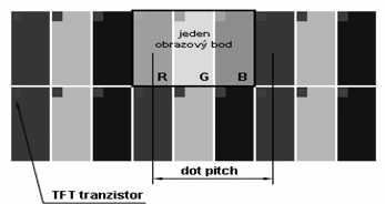 LCD Monitory V zadní části panelu je výbojka, která emituje světlo nutné pro osvětlení panelu.