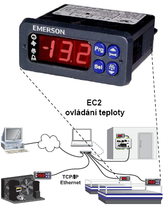 Typová řada přístrojů EC2 představuje novou generaci elektronických regulátorů pro chladící a klimatizační techniku.