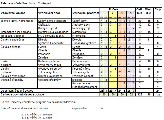 Základní škola a