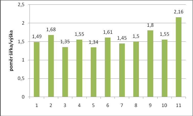 UTB ve Zlíně, Fakulta technologická 59 Obr. 3.