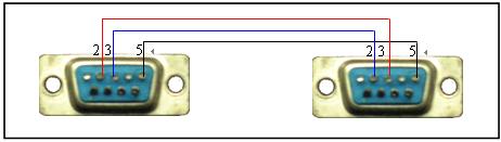 8-1 RS232serial port (DB9) 8.2 Make RS485 COM Cable příprava kabelu RS485 Postupujte podle přiloženého Obr. 8-2 Když připojíte klávesnici přes switch box.