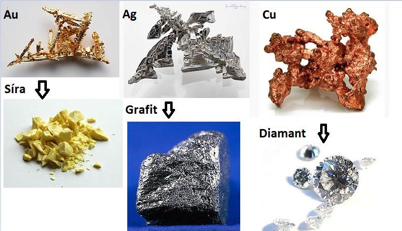 Jsou to prvky, oxidy a hydroxidy, sulfidy, halogenidy, uhličitany, sírany, fosforečnany, křemičitany a organické minerály. 1.