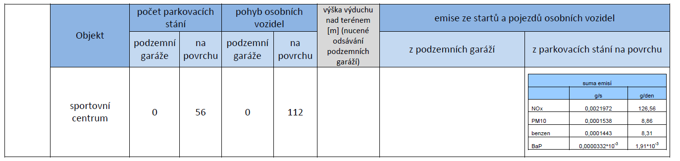 Plošný zdroj znečištění ovzduší pohyb TNV Za běžného provozu se předpokládá pohyb maximálně 56 pomalých vozidel (v rámci konzervativního přístupu řadíme pomalá vozidla do skupiny TNV).