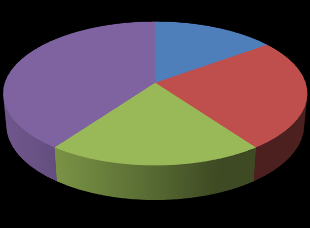 Předpokladem práce analytika a do jisté míry vlastně také komunikace mezi těmito dvěma subjekty (obchodník, vývojář) je totiž to, že je také vývojářem.