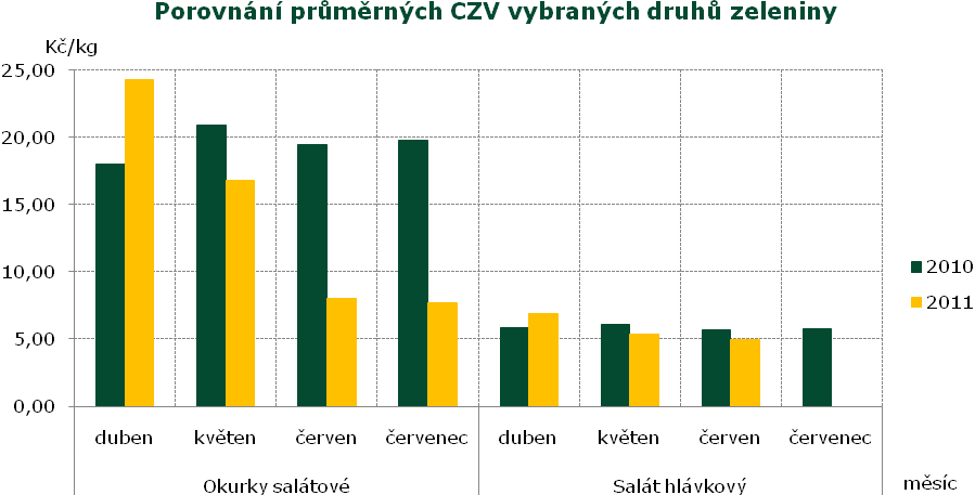 Přestože na jaře byly vyhlídky pěstitelů optimistické a očekávala se dobrá sklizeň, na začátku května došlo k výraznému zvratu.