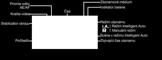 Záznam Záznam videa v inteligentním automatickém režimu Indikátory na displeji během záznamu videa Pokud zvolíte režim Intelligent Auto, nemusíte si dělat starosti s žádnými podrobnými nastaveními