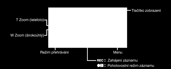 Záznam C K L Upraví nastavení tak, aby předmět nepůsobil příliš temně z důvodu zadního světla Umožňuje zachytit přirozený vzhled osob s minimálním rušením v celkovém obrazu Pořizuje záznam při