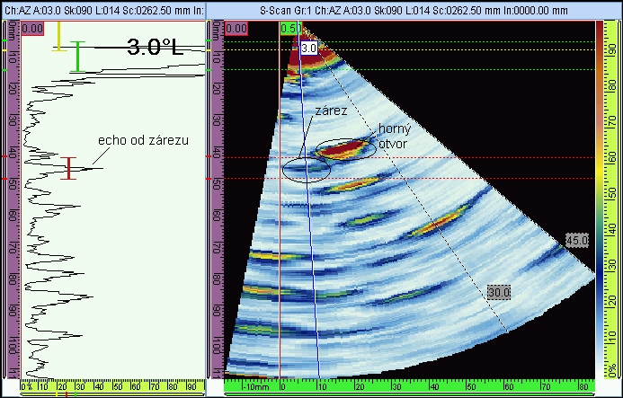 Amplituda ech reálných trhlin může vlivem jejich orientace vůči ultrazvukovému svazku značně kolísat.
