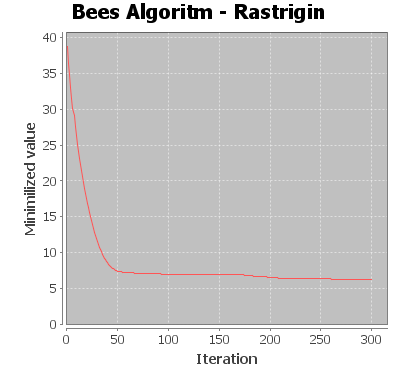 Strana 26 3. IMPLEMENTACE ALGORITMU 3.