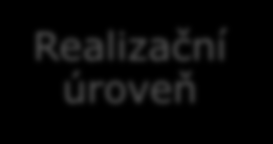 Standardy pro správu dokumentů Strategická úroveň Řada ISO 30300+ Informace a dokumentace Systémy správy dokumentů ISO 30300:2011 Základní principy a slovník ISO 30301:2011 Požadavky ISO 30302 Pokyny