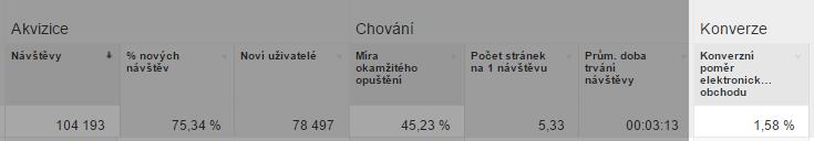 a nejvyšší návratnost investice. V tomto rozhodovacím procesu nám poskytuje tato metrika výraznou oporu.