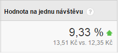 4.4 Hodnota na návštěvu Zvýšení hodnoty na návštěvu bylo dalším z dílčích cílů. Na základě ilustrace Graf 12 a Obrázek 53 lze prohlásit, že tento ukazatel zaznamenal v období 12.12.2014 8.5.2015 v porovnání se shodným obdobím minulého roku 9,33% růst.