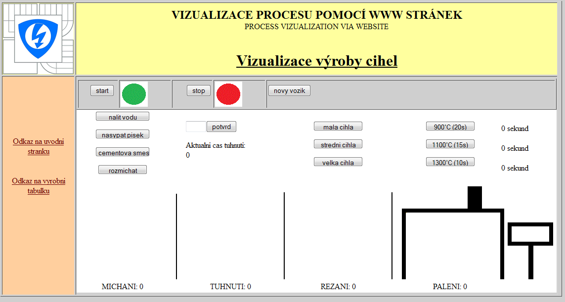 7.7 Stránka vizualizace procesu Hlavní část této stránky s vizualizací procesu je rozdělena na 5 částí.