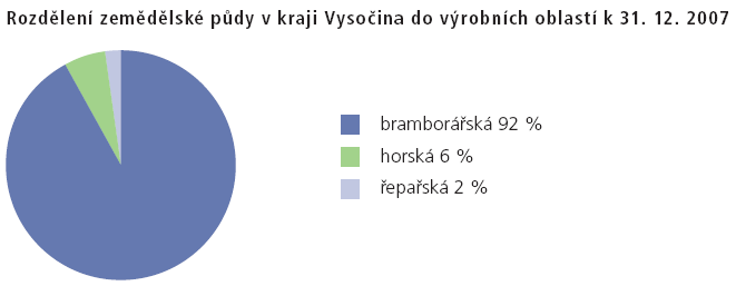 Přímé zahraniční investice jsou na území kraje koncentrovány do měst leţících v blízkosti dálnice D1 spojující Prahu s Brnem. Kromě Jihlavy jde o Humpolec a Velké Meziříčí.