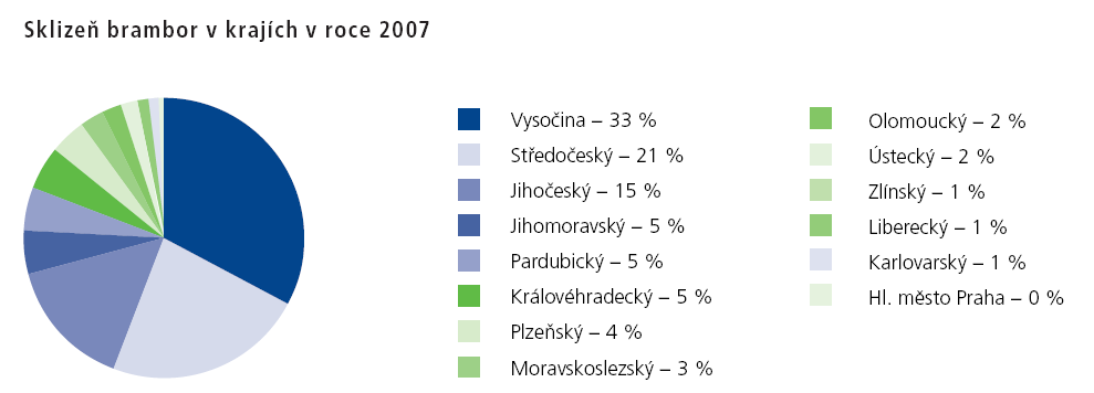 Podobnou tradici jako bramborářství má na Vysočině ţivočišná výroba, a zejména chov skotu. Chov prasat je náročný na spotřebu obilovin, a proto se soustřeďuje na Třebíčsku.