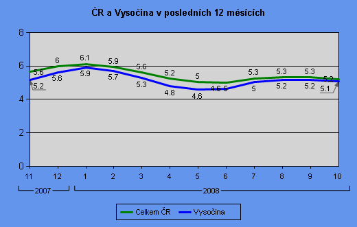 Zdroj: ČSÚ ŽIVOTNÍ PROSTŘEDÍ OCHRANA ŢIVOTNÍHO PROSTŘEDÍ Na Vysočině jsou 2 chráněné krajinné oblasti Ţďárské vrchy a Ţelezné hory 9 přírodních parků a 170 maloplošných chráněných území.