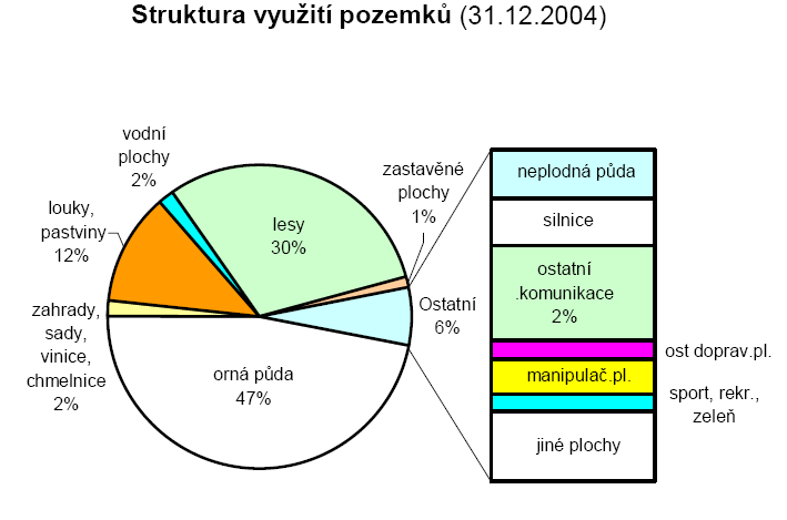 Náměšť nad Oslavou, Nové Město na Moravě, Pacov, Pelhřimov, Světlá nad Sázavou, Telč, Třebíč, Velké Meziříčí, Ţďár nad Sázavou). Je zde také 26 obcí s pověřeným obecním úřadem.