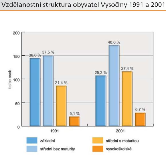 OBYVATELSTVO A OSÍDLENÍ Počet obyvatel: 513