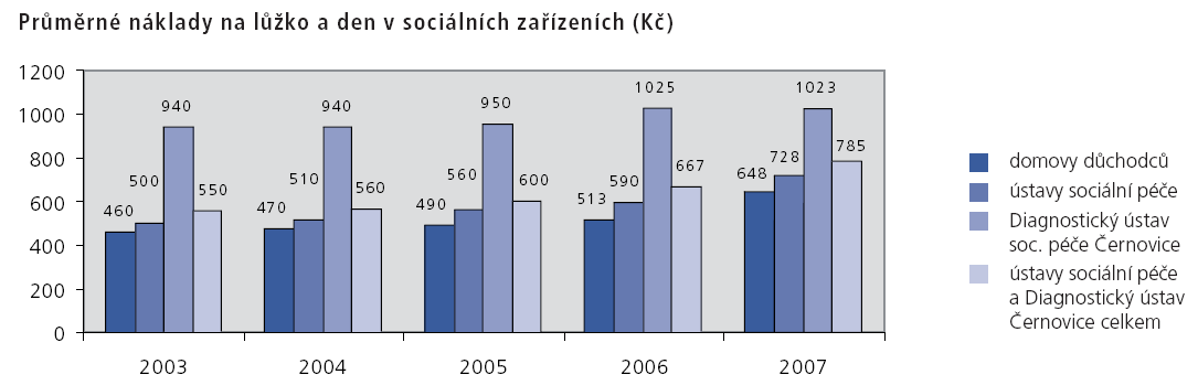 Přehled lůţkových nestátních zařízení na Vysočině: Nemocnice Jihlava, příspěvková organizace, Vrchlického 59, Jihlava Nemocnice Havlíčkův Brod, příspěvková organizace, Husova 2624, Havlíčkův Brod