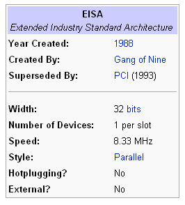 EISA