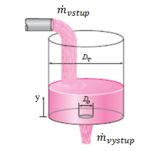 Použitím druhé odvození rovnice a hustoty vzduchu, můžeme pro rychlost v místě 1 napsat: w = (p p ) ρ = ρ g h 1000 9,81 0,1 = = 1,7 m.