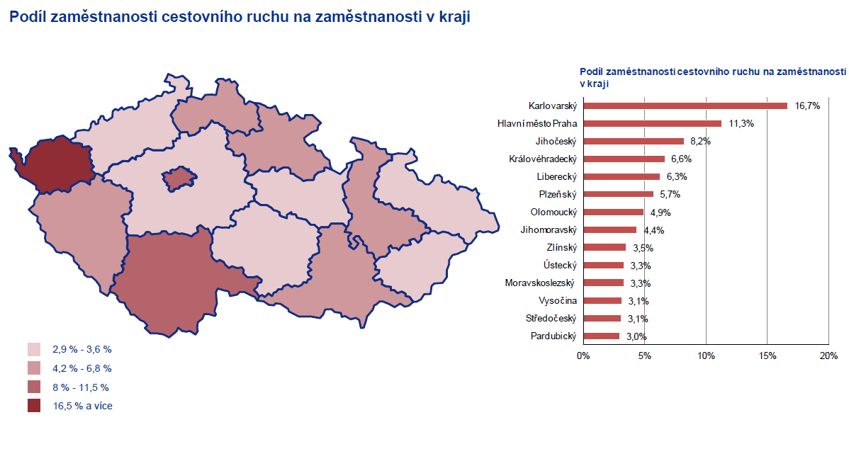 8.2.23 Analýza eknmickéh významu CR - grafy Obrázek 28: Pdíl zaměstnansti CR na zaměstnansti v krajích ČR