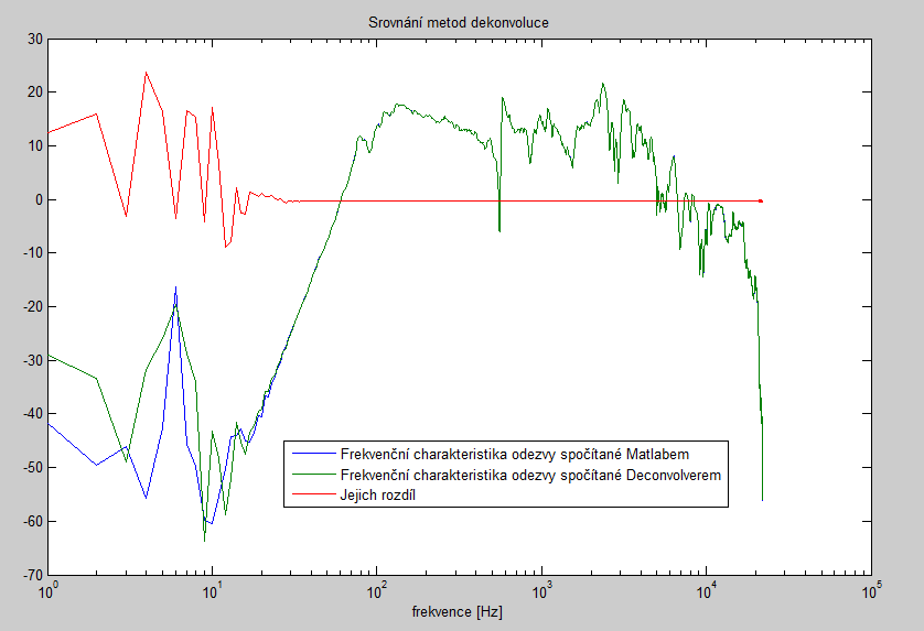 projevují výhradně na kmitočtech pod cca 20 Hz, které jsou pro člověka prakticky neslyšitelné, pro pásmo elektrické kytary nepodstatné a v praxi bývají obvykle ořezávány pomocí horní propusti.