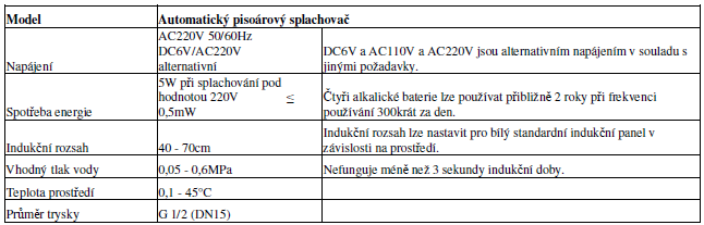 Funkce a charakteristika: NÁVOD K OBSLUZE, MONTÁŽNÍ LIST AUTOMATICKÝ PISOÁROVÝ SPLACHOVAČ 1. Automatické splachování: prostřednictvím indukčních součástí splachuje pisoár automaticky po použití. 2.