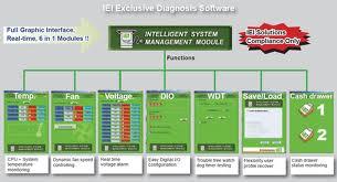 IEI Add-On S/W Solutions 1. One Key Recovery Obnova systému. Záloha systému 2.