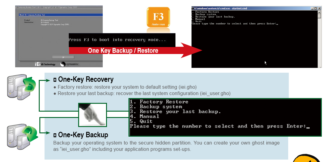 IEI One Key Recovery-I A.