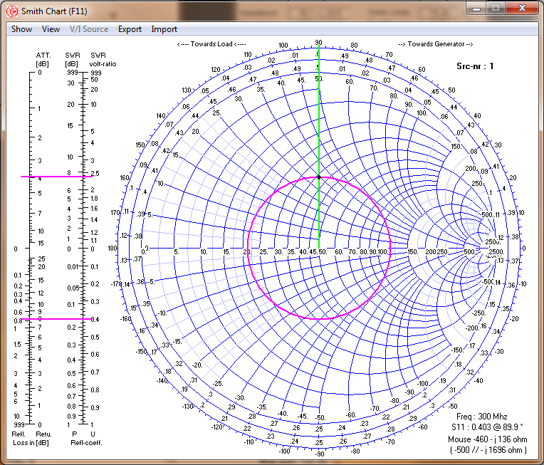 3.3.4 Smithův diagram Po provedení jakéhokoli výpočtu je možnost aktivovat Smithův diagram a to v hlavním okně/window/smith chart, ikonou nebo