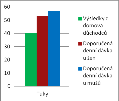 Tabulka č.