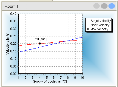 DimComfort 4.