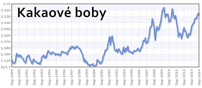 Nákup zboží - v prodejně musí být udržovány nutné zásoby v požadované struktuře Musí být tedy sledován: