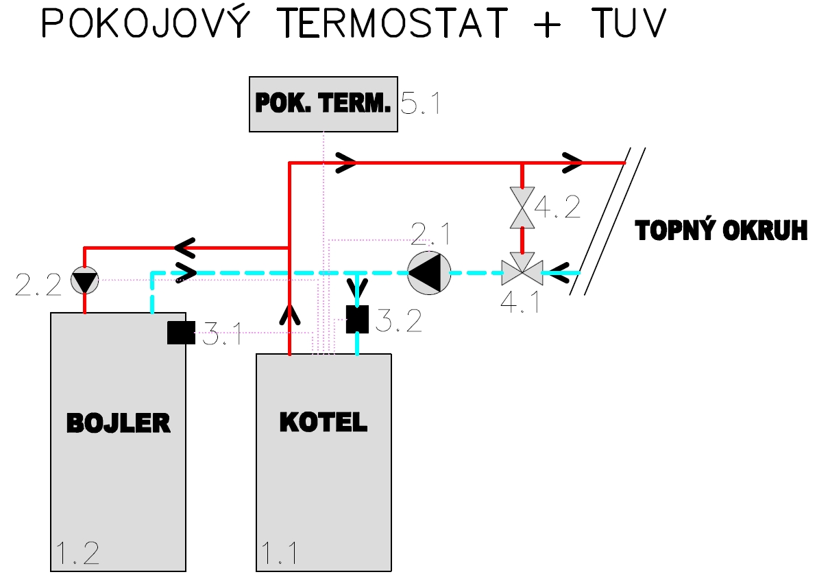 23.2 - - A - - schéma zapojení LEGENDA : kotel bojler (není součástí dodávky) 2.1 čerpadlo primárního okruhu (není součástí dodávky) 2.2 čerpadlo TUV (není součástí dodávky) 3.