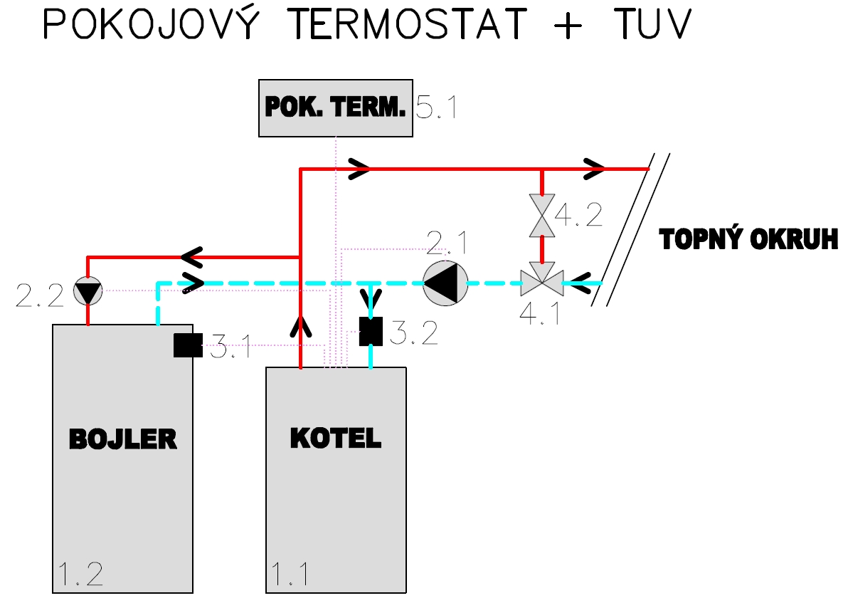 24. Ideová schémata zapojení kotelny 24.1 - - A - - schéma zapojení LEGENDA : kotel bojler (není součástí dodávky) 2.1 čerpadlo primárního okruhu (není součástí dodávky) 2.