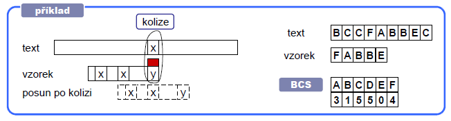 Algoritmy vyhledávaní v textu s lineární a sublineární složitostí, (naivní, Boyer-Moore), využití konečných automatů pro přesné a přibližné hledání v textu 1.