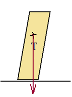 4) Vyznač polohu těžiště tělesa, které je položeno na desce stolu a spadne. Zdůvodni. Poloha těžiště leží mimo desku stolu (těžiště leží mimo základnu).