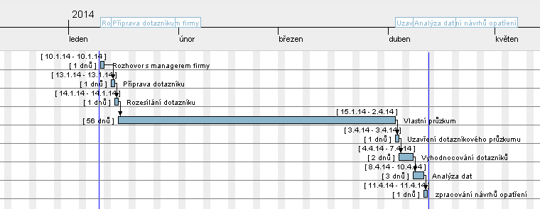 3. Průzkum spokojenosti 3.