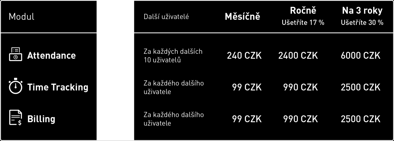 Ceník Uživatelé zdarma bez časových nebo funkčních omezení. Ceny neobsahují DPH. https://www.primaerp.com/cs_cz/ Kontakt Prodej: info@primaerp.com Podpora: support@primaerp.