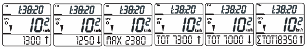 Horní část displeje TM denní doba jízdy Altitude měření výšky Heartrate měření tepu DST denní vzdálenost Time čas Střední část displeje SPD - aktuální rychlost (km/h nebo mph) 0-199,9 km/h nebo mph