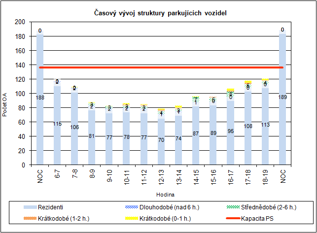 KONCEPCE ROZVOJA STATICKEJ DOPRAVY V MESTE LEVICE ČÁST DÍLA: HODNOTÍCÍ LISTY JEDNOTLIVÝCH ÚZEMNÍCH CELKŮ ZÁKLADNÍCH SÍDELNÍCH JEDNOTEK DUBEN ČERVEN 2012 Číslo a název urbanistického obvodu 27592