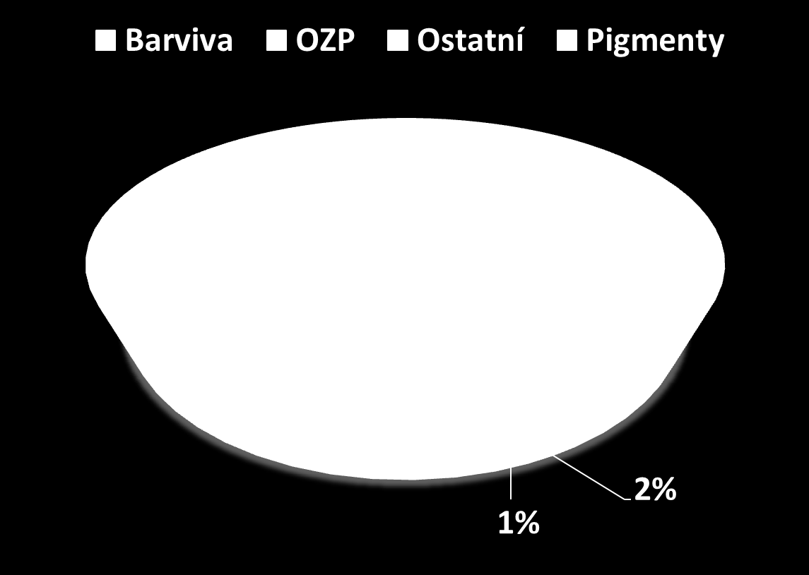 Barviva