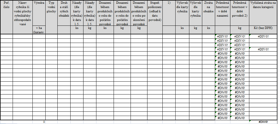 V případě, že u kategorie kaprovitých ryb "2" (dvouletá násada) není v Protokolu č. 3 Uvedená hmotnost, bude pro daný výpočet počítána průměrná hmotnost 0,15 kg na 1 kus ryby.