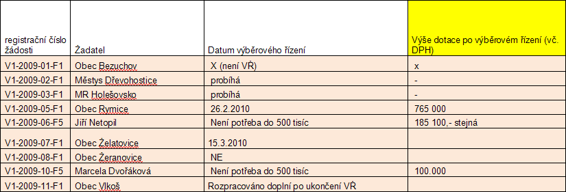 Informace o auditu hospodaření SPL a MAS v roce 2009 (ICh) 6. Zpráva kontrolní komise k hospodaření SPL a MAS v roce 2009 (ICh) 7. Změna stanov (v souvislosti s auditem a současným stavem) 8.