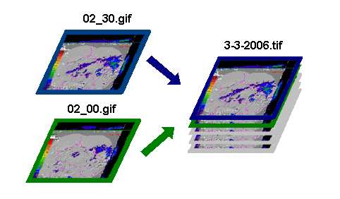 metadata týkající se platnosti modelu. Nicméně má i jisté nevýhody. Tou hlavní je velký objem souborů a proto se zavádí různé typy komprese. Použitá komprese je závislá na použité aplikaci.
